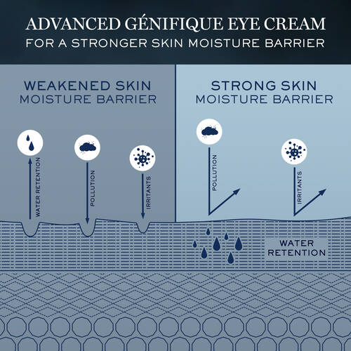 Advanced Génifique Eye Cream 5 Advanced Génifique Eye Cream