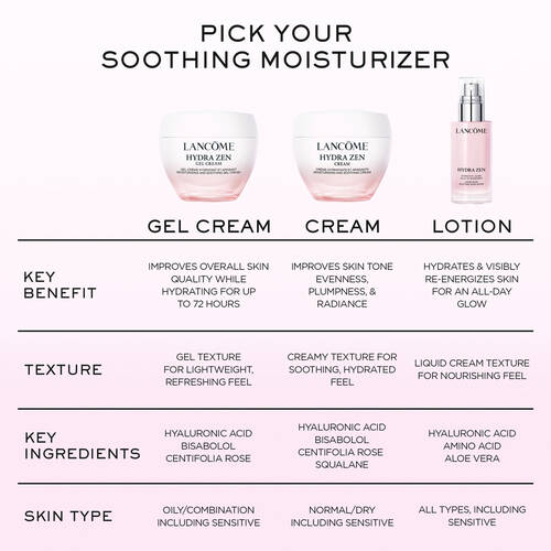 Hydra Zen Gel Cream 9 Hydra Zen Gel Cream